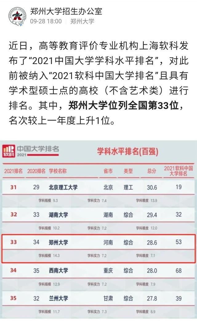 郑州大学好的专业位次,郑州大学学科评价
