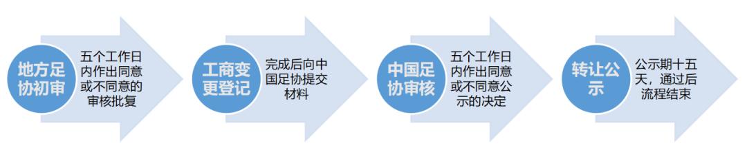 苏宁足球俱乐部转让,苏宁足球俱乐部停止运营咋回事