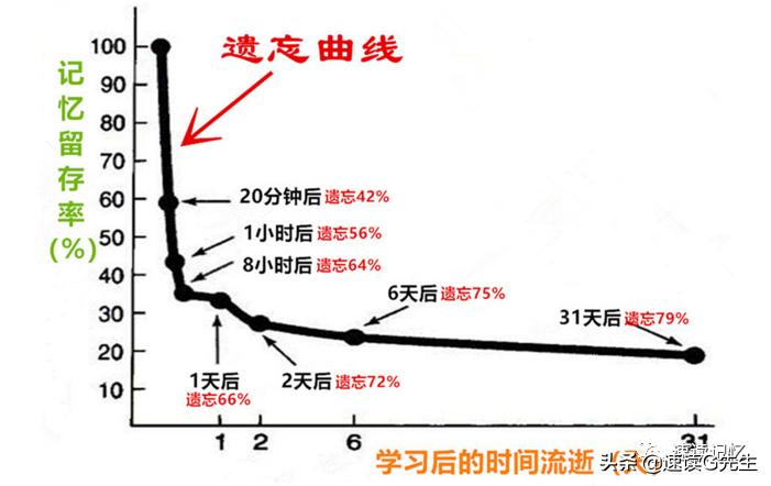 小孩记忆力差怎样提高他的记忆力,小孩子记忆力不好怎样提高记忆力