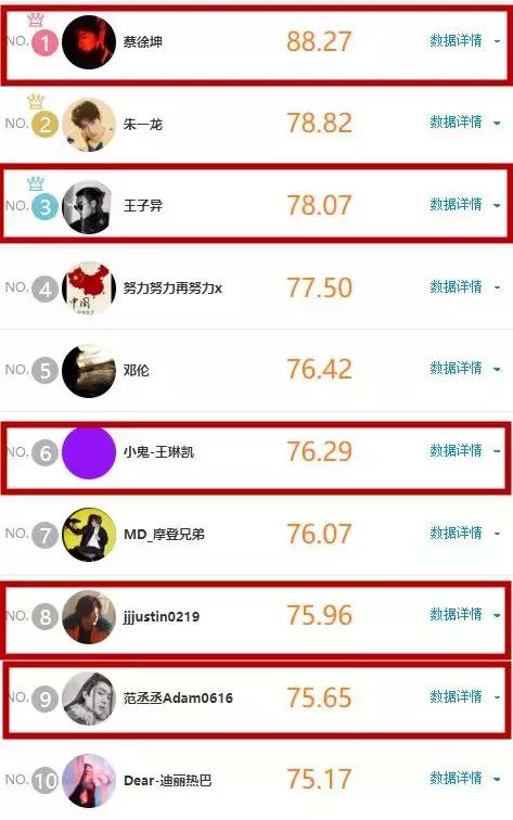 一年后，没出道的练习生们去哪儿了？