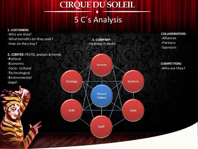 太阳马戏团申请破产,太阳马戏团破产过程