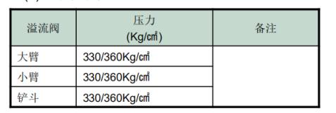 挖掘机铲斗工作原理与结构,现代r2257挖掘机质量怎么样