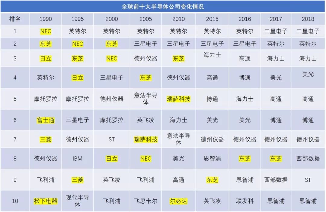 日美关系和中日关系,日美关系