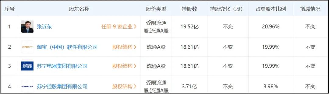 苏宁为什么比不上京东,苏宁为什么不被机构看好