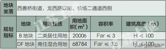 南京雨花台区2024土地招商推介会,雨花台区签约29个项目