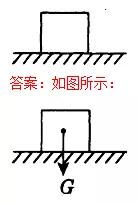 中考物理复习必考,中考物理作图专题复习课件