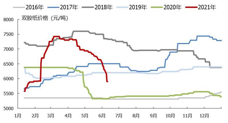 造纸行业分析报告,造纸行业研究报告