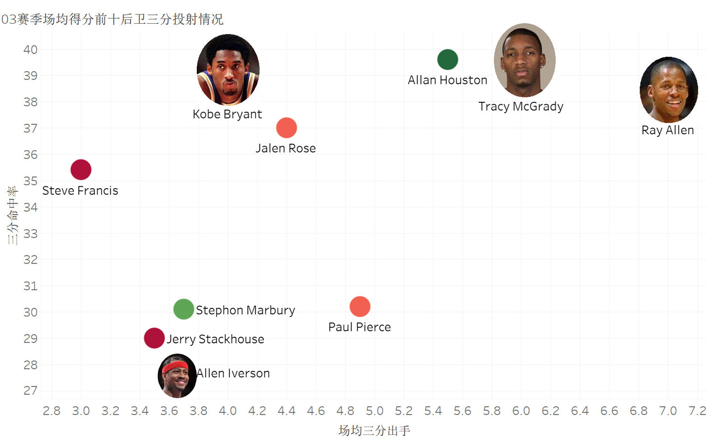 03年麦迪圣诞大战,麦迪35秒13分高光时刻全过程