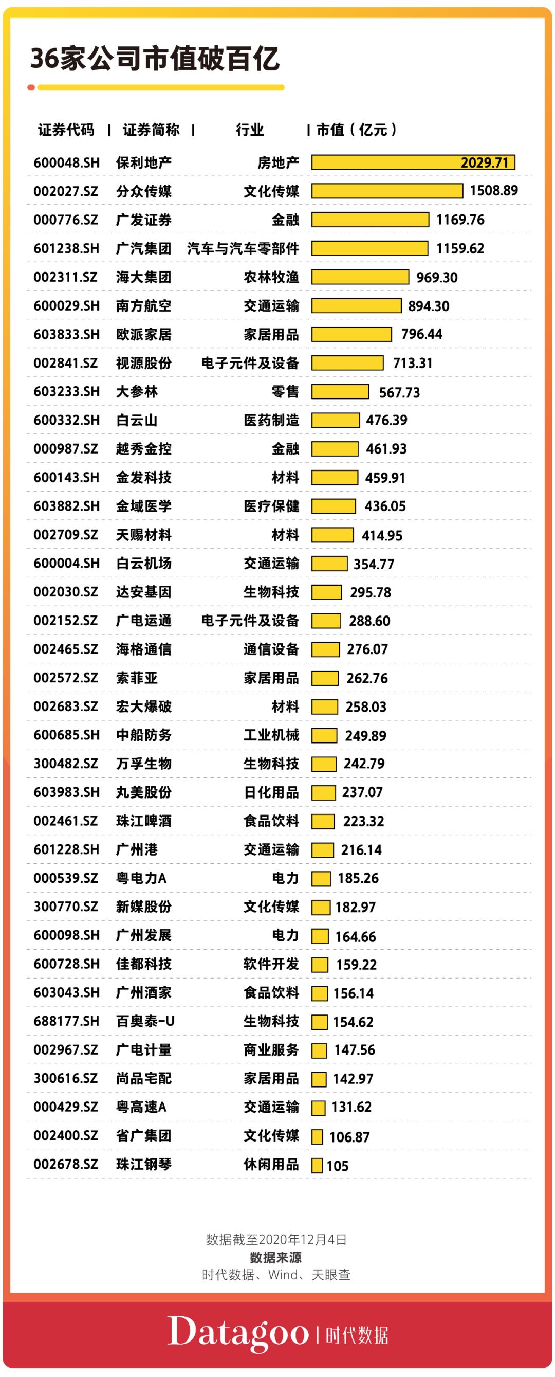 a股资本系,a股资本地图广州