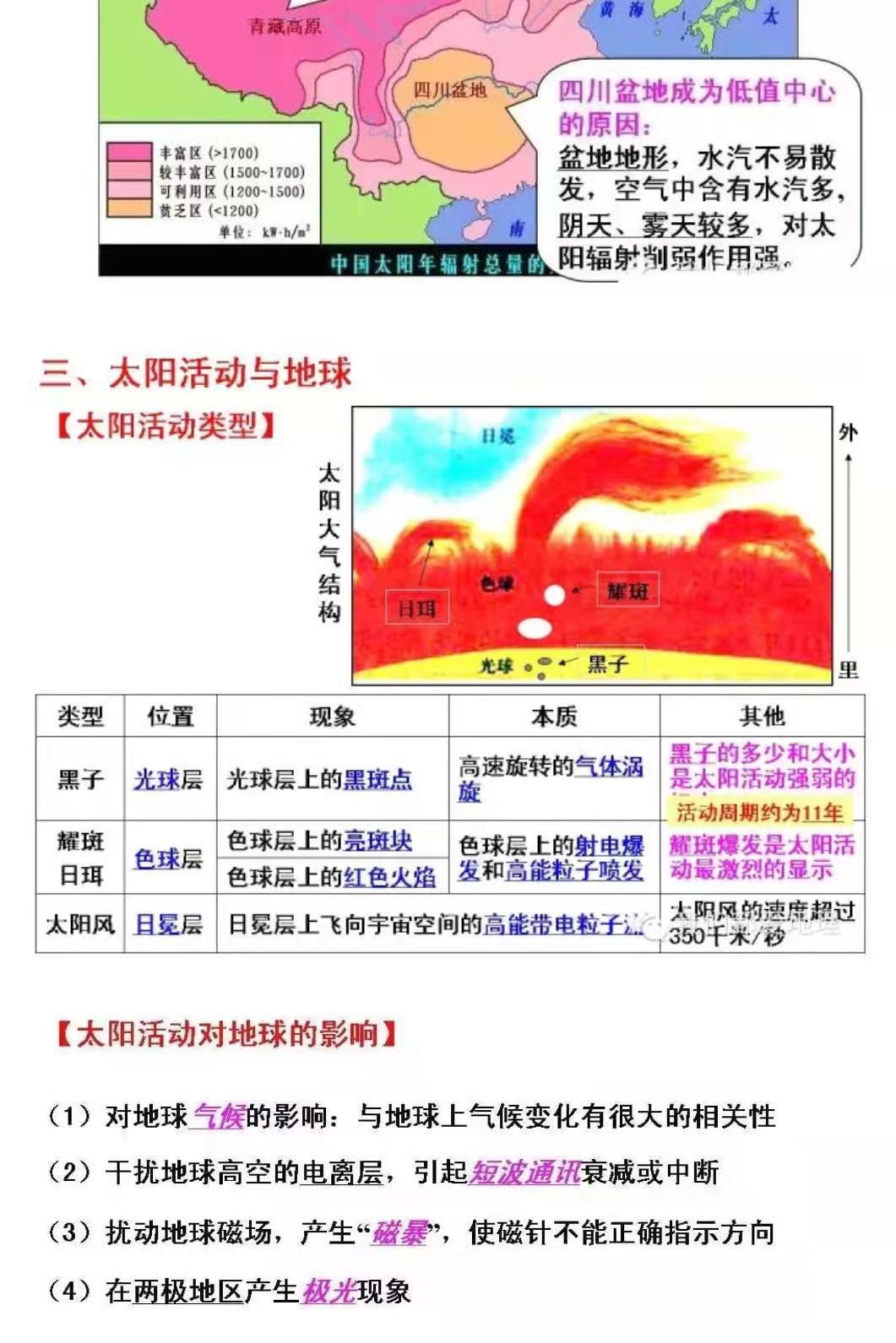 高中地理必修一知识点大总结,高中地理必修1知识点思维导图