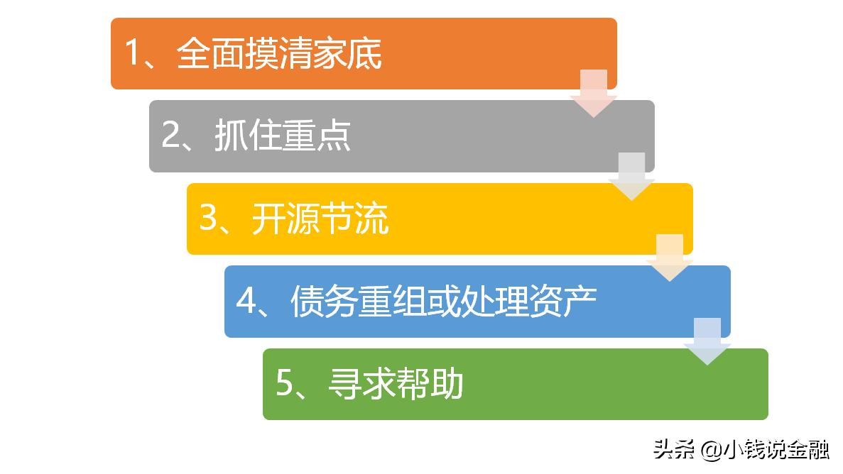 负债怎么管理最有效,欠了很多钱怎么自救呢
