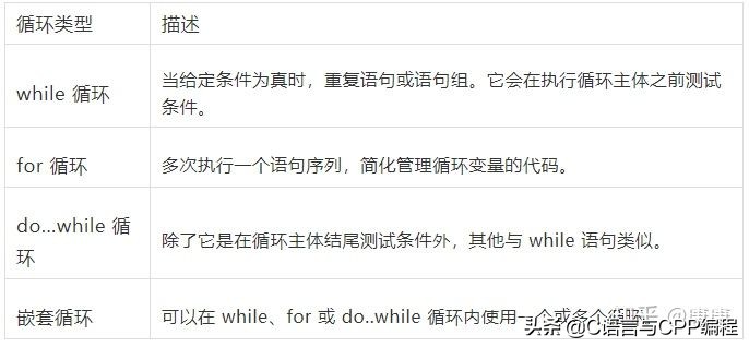 学c+要看什么书入门,学c+必看的书