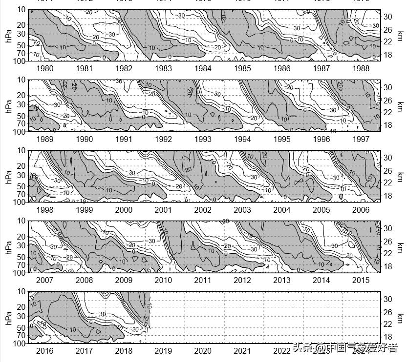 厄尔尼诺现象的气候表现,厄尔尼诺现象冬春季节偏冷