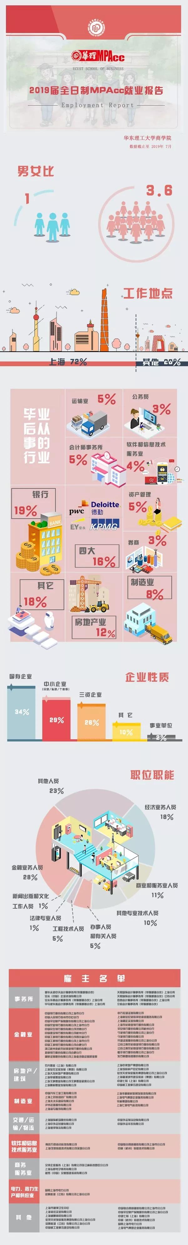 北京国家会计学院mpacc非全日制,会计专硕mpacc好找工作吗