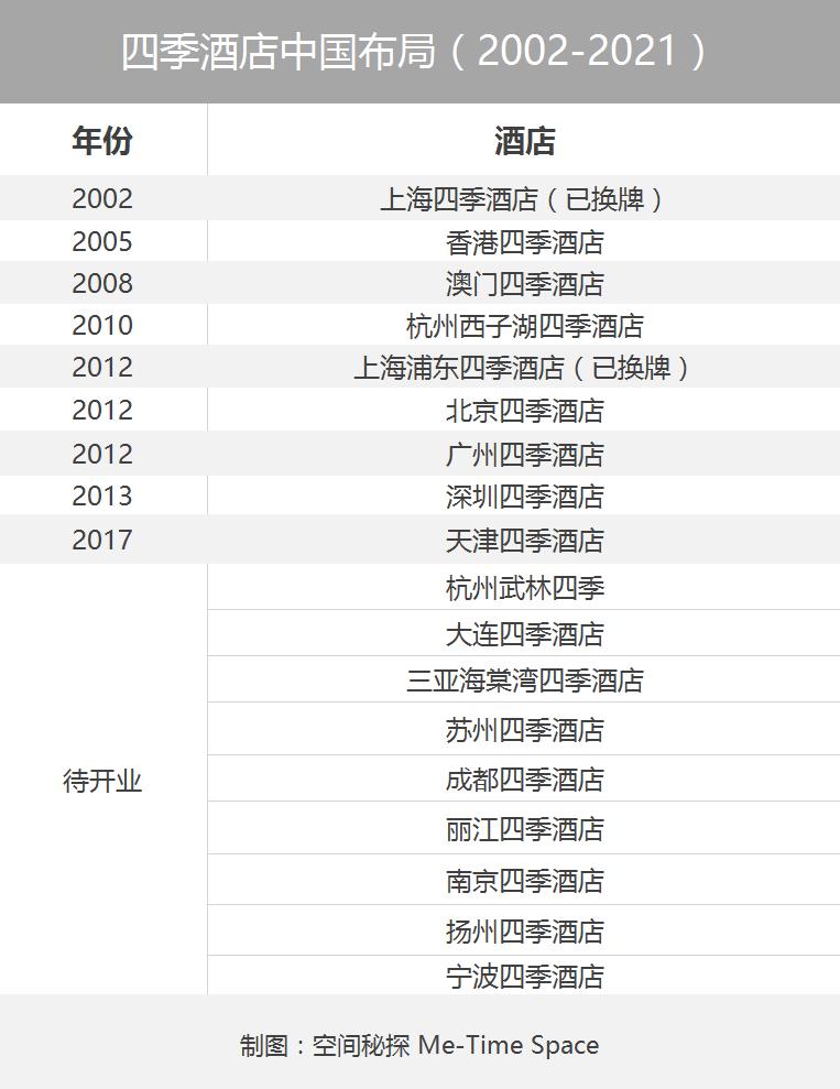 上海四季酒店属于什么档次,四季酒店为什么那么贵