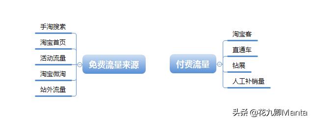 终极问题：直通车or补单？谁才是真正的赢家？90后商家：亏了10万