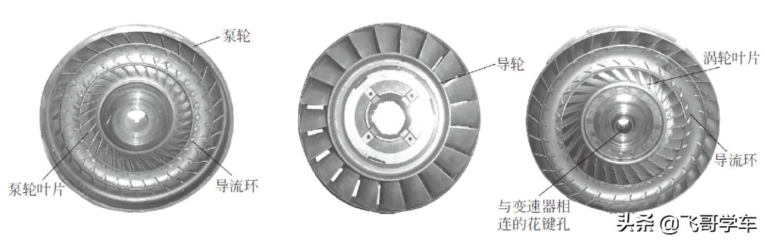 液力变矩器锁止离合器故障表现,jf015液力变矩器故障现象