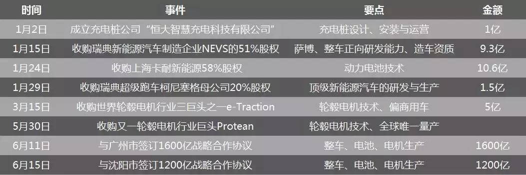 许家印新能源汽车演讲视频,许家印谈恒大新能源汽车产业