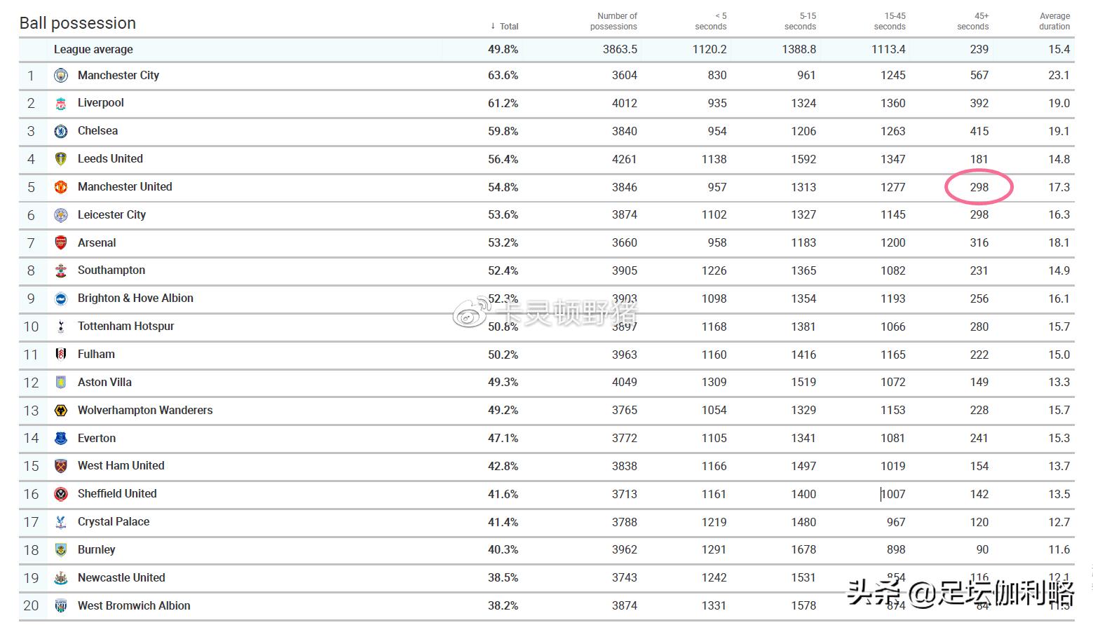 曼联如今的前场进攻效率够用吗,曼联的进攻战术跑位有问题
