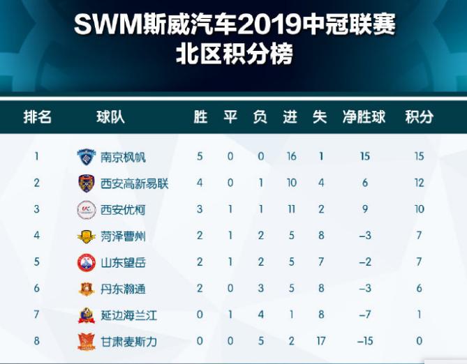 宋黎辉进球集锦,宋黎辉打进山东的球