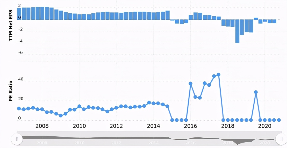 为什么乐普医疗股票严重下跌,乐普医疗最新深度分析