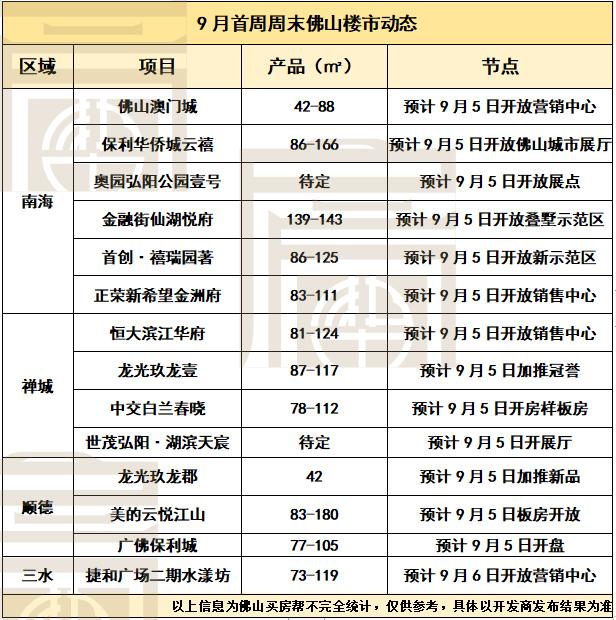 狮山新楼盘哪里最好,狮山新楼盘哪个好