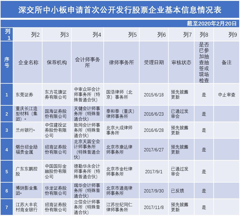 2022年陕西ipo上市排队一览表,最新ipo排队企业名单创业板