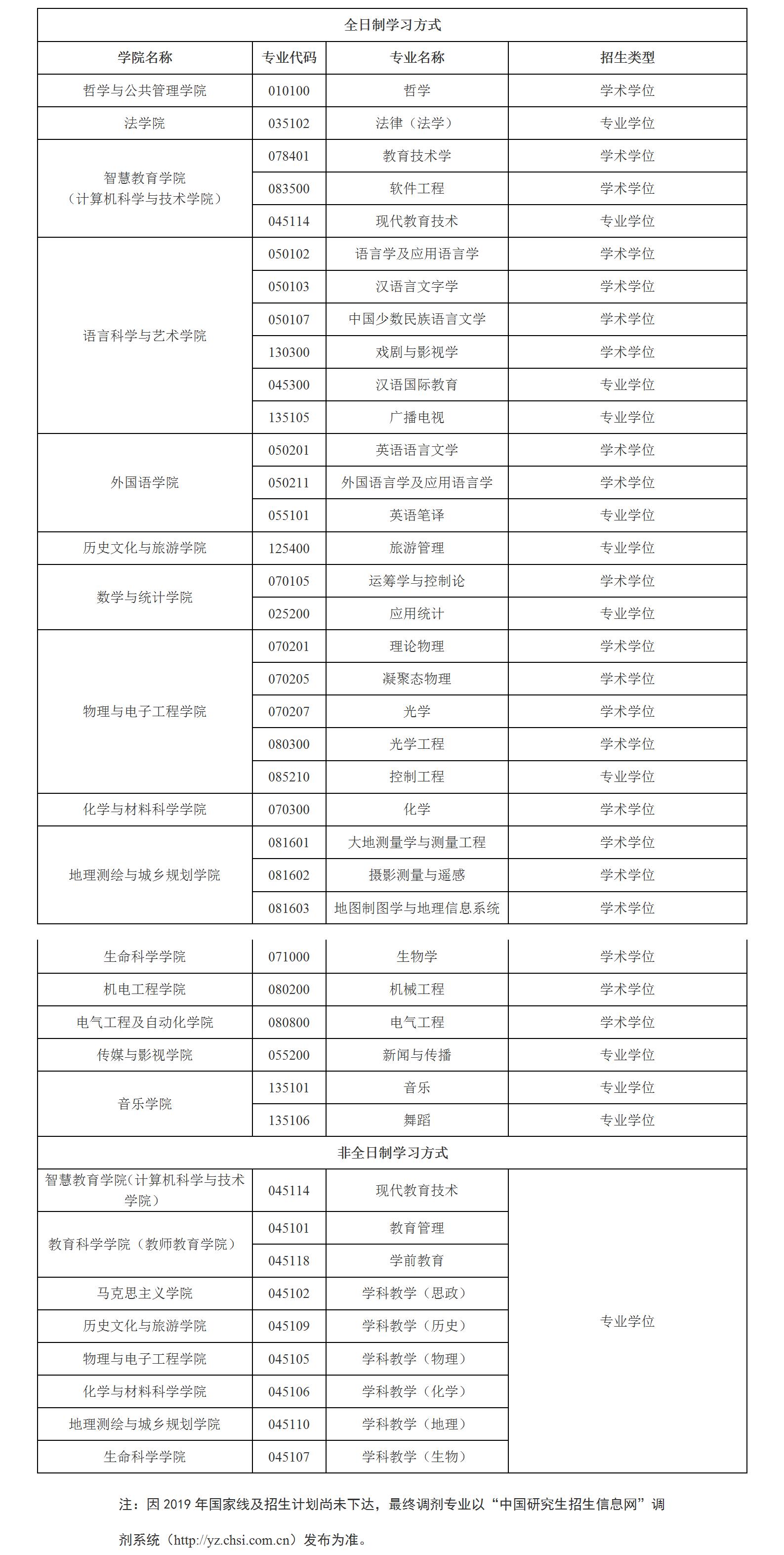 江苏师范大学2024研究生调剂名额,江苏师范大学研究生调剂公告