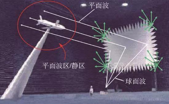 孕育轰20的摇篮:依稀可见的中国巨型微波暗室