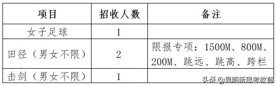 昆明市第一中学西山分校,昆明第一中学西山学校2019届