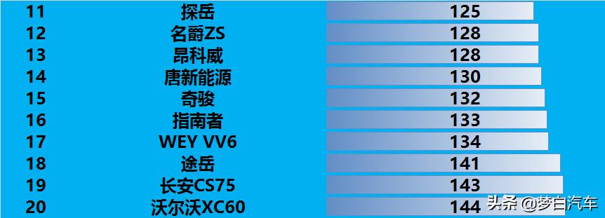 口碑最好的七座suv车汉兰达排名,皇冠陆放suv和汉兰达哪个值得入手