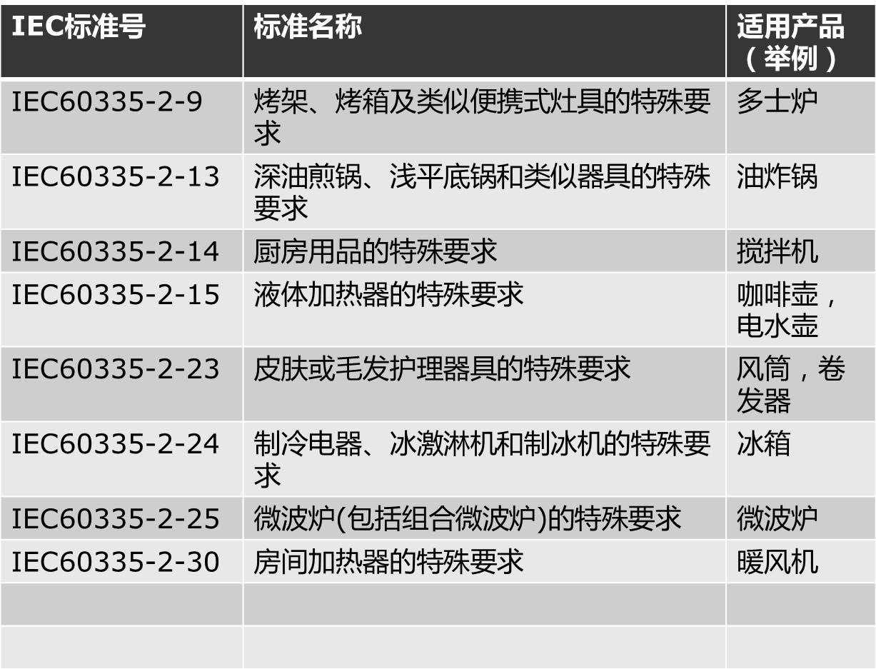 仓库验货员验货时需要注意什么 (电器验货员怎样验)