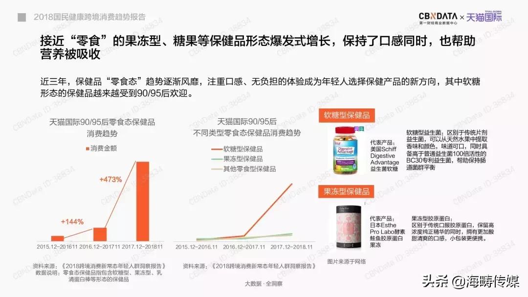 2019-2020国民心理健康发展报告,2021国民健康新趋势报告