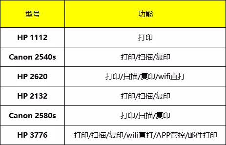 孩子上学家用连接手机打印机推荐,家用孩子上学常用打印机