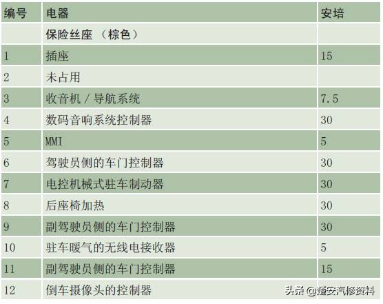 奥迪a4大灯保险丝在哪个位置,奥迪a6远光灯保险丝位置示意图