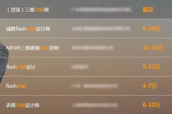 学美术专业干什么最挣钱,学美术能从事的行业有哪些