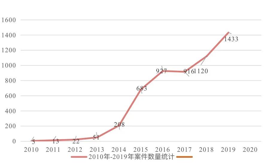 金融资产管理公司判决书,金融纠纷败诉