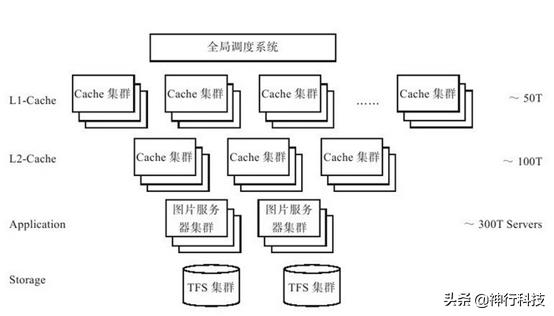 武汉常见的分布式存储架构,分布式存储入门看哪个书