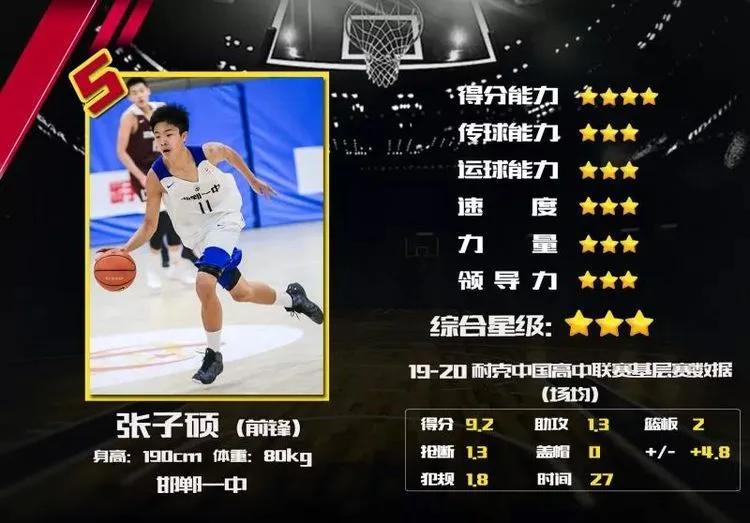 邯郸一中初中篮球队视频,邯郸一中篮球队排名