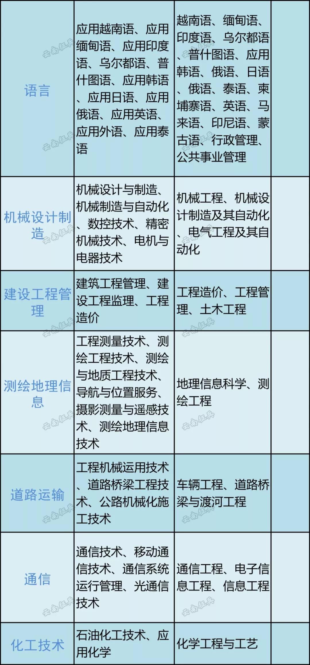 直招士官每年几月份进部队,部队直招士官报名条件
