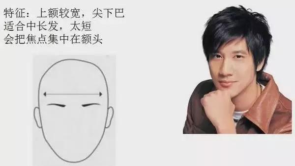 脸型偏胖的男士发型短发,男士发型测试与脸型搭配