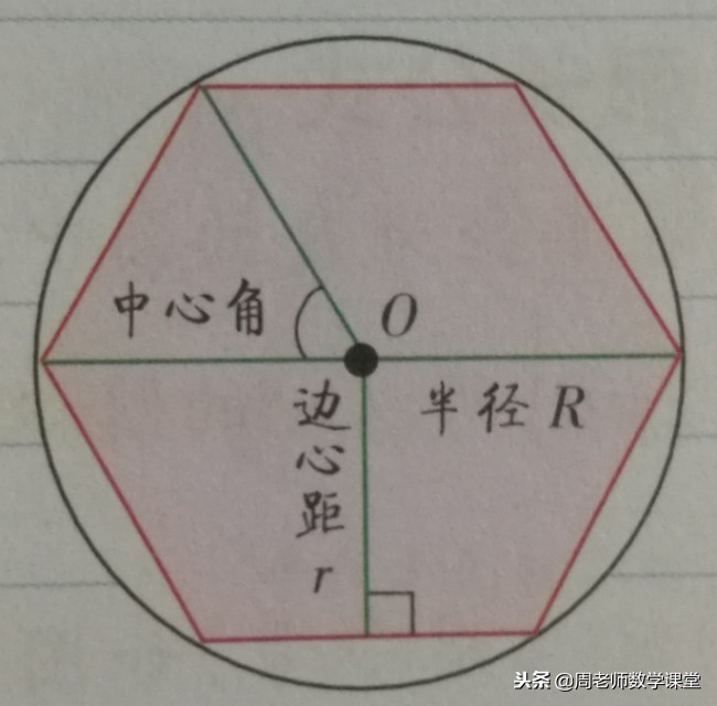 正多边形和圆同步练习难题讲解,九年级数学正多边形和圆