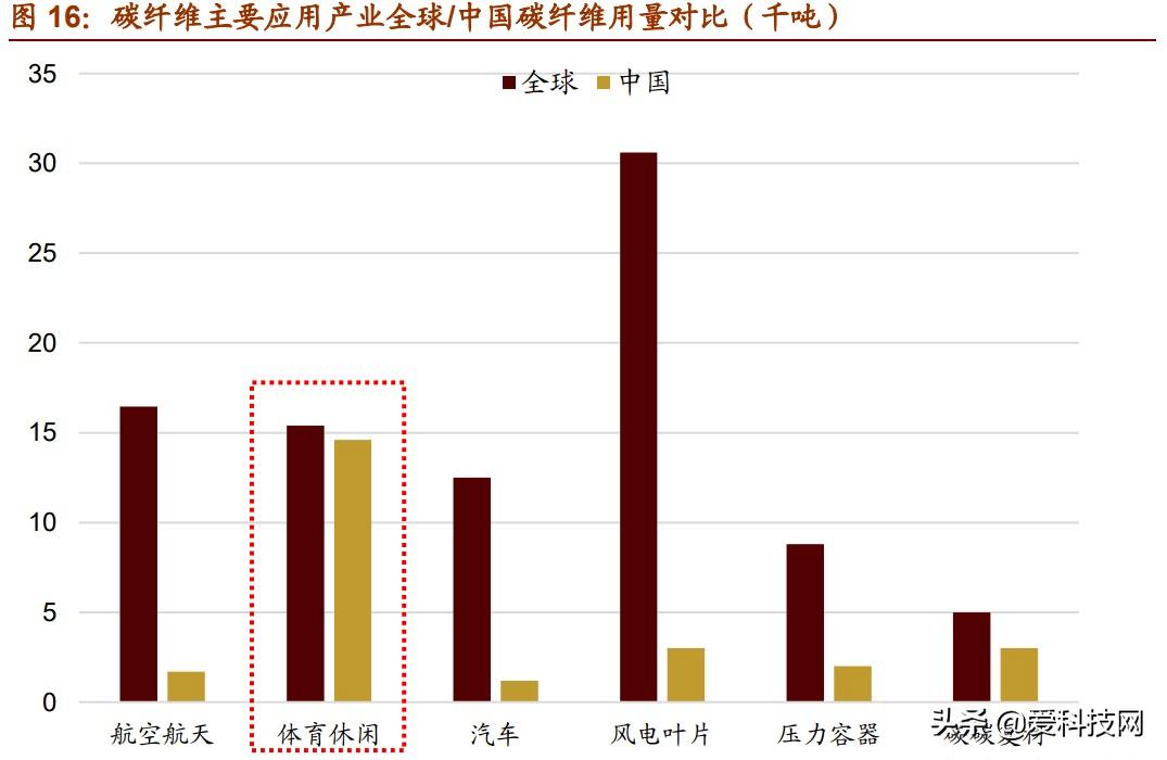 爱科技网|我国新材料产业7个主要未来发展方向