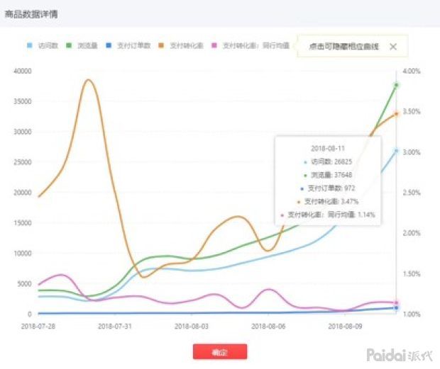 拼多多打造爆款流程,拼多多饰品打造爆款技巧