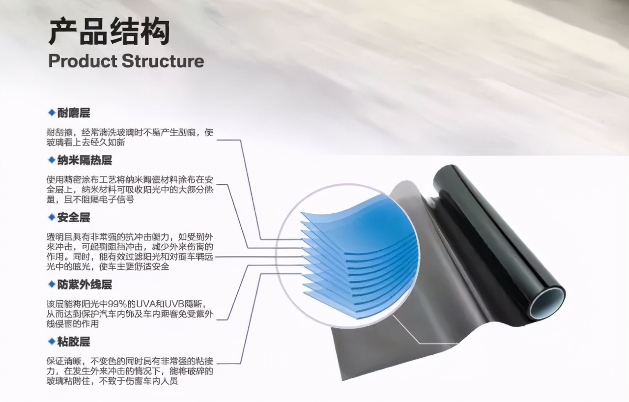 bmw原厂太阳膜,创新bmwix和创新bmw