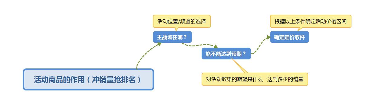 拼多多怎么定价比较合理,拼多多为什么重视定价技巧