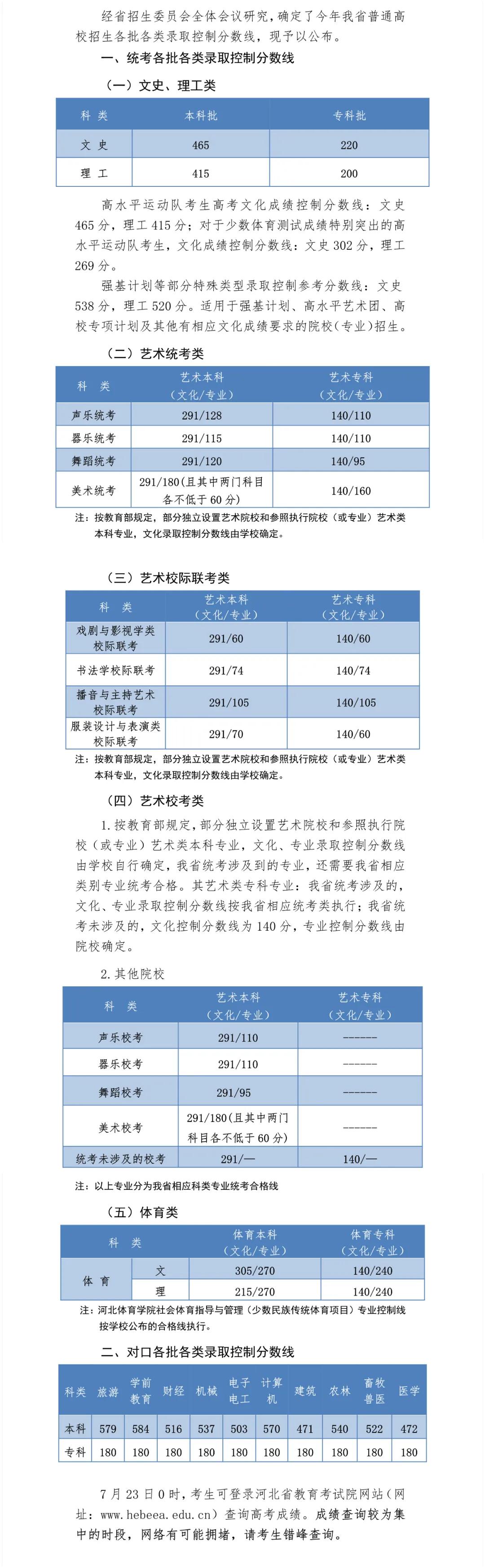 2020年河北省专科和本科的分数线,河北地区综合高考录取分数线模拟