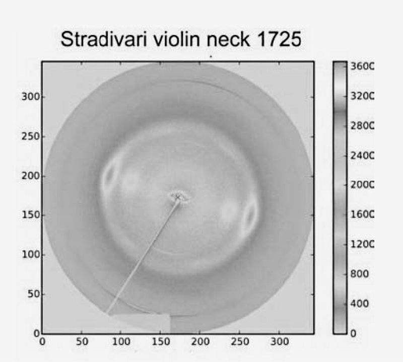 从斯特拉迪瓦里先生的木头说起