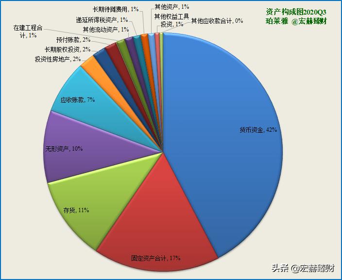 护城河价值分析,护城河指标公式