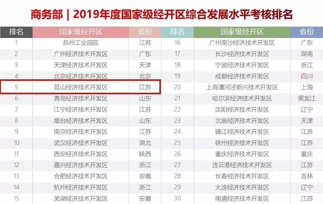 昆山入选大城市名单,昆山入围三线城市